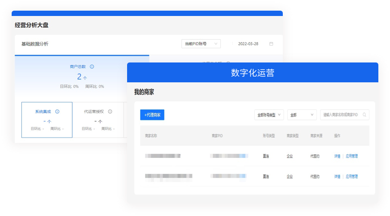 提升数字化运营效果