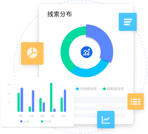 围绕用户生命周期营销
