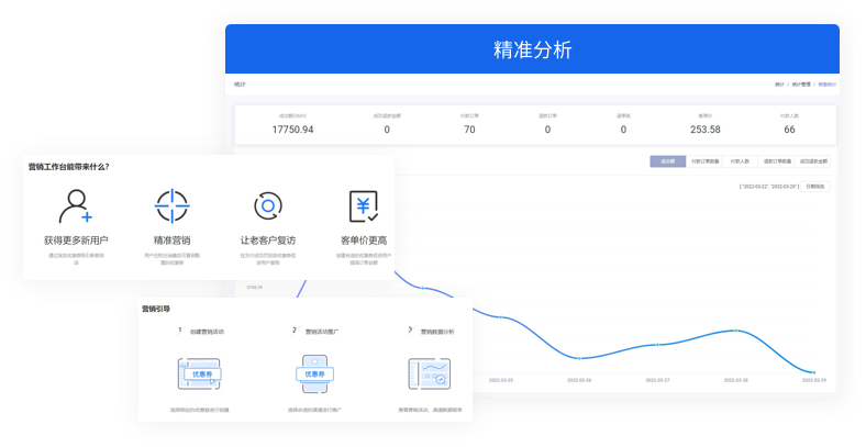 实现私域裂变增长